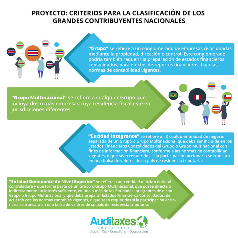 Criterios Para La Clasificación De Los Grandes Contribuyentes