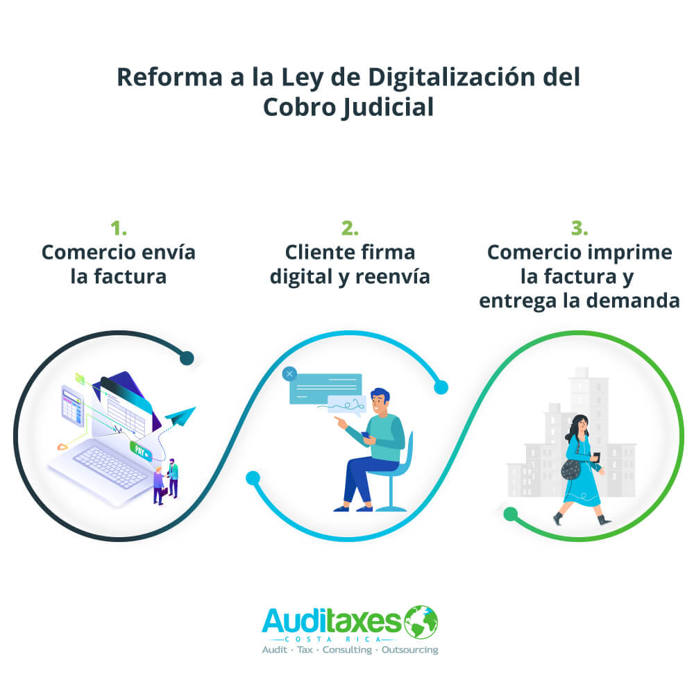 Reforma a la ley de digitalización del cobro judicial